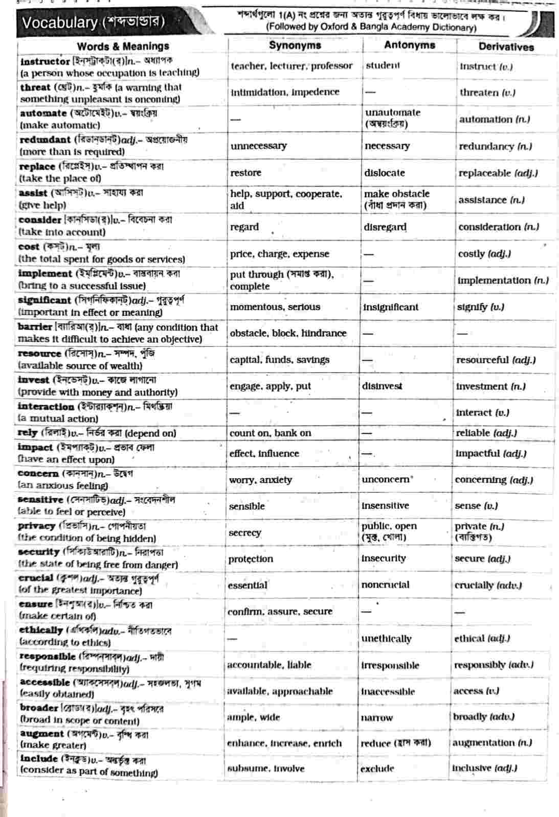 Education and Technology Bangla Translation Part 2 Words Meaning