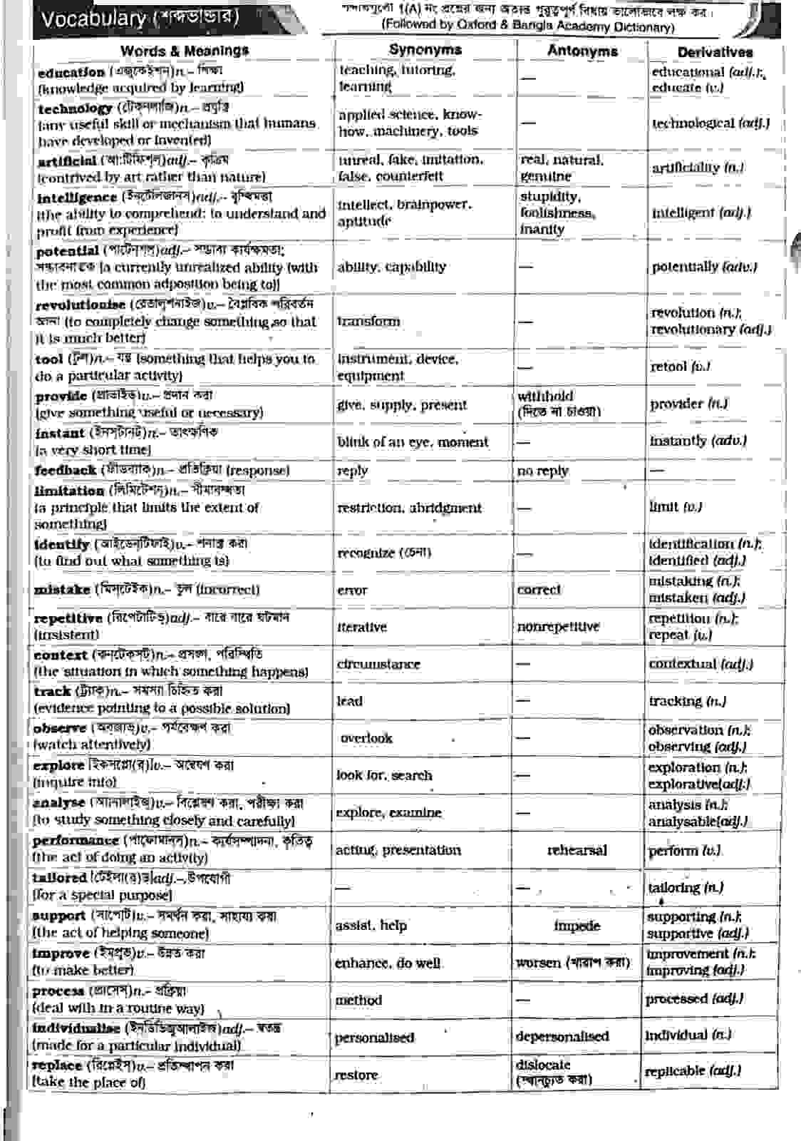 Education and Technology HSC Passage Bangla Word Meaning