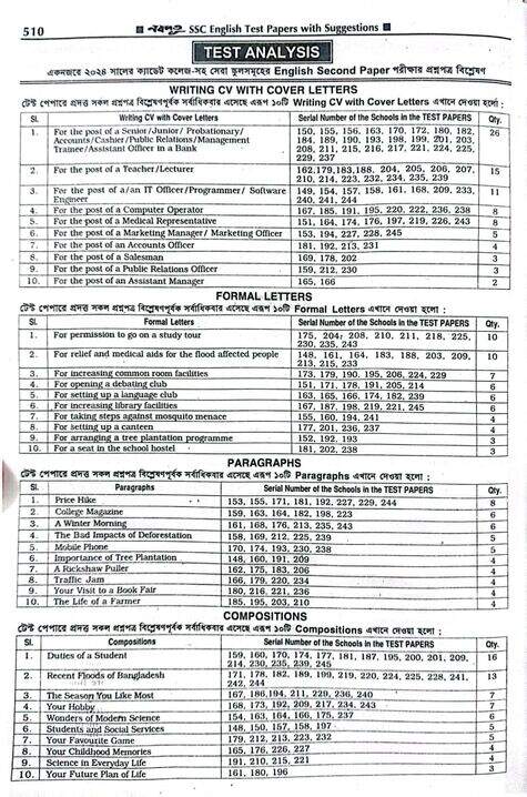 SSC English 2nd paper Final Suggestion 2025 all boards