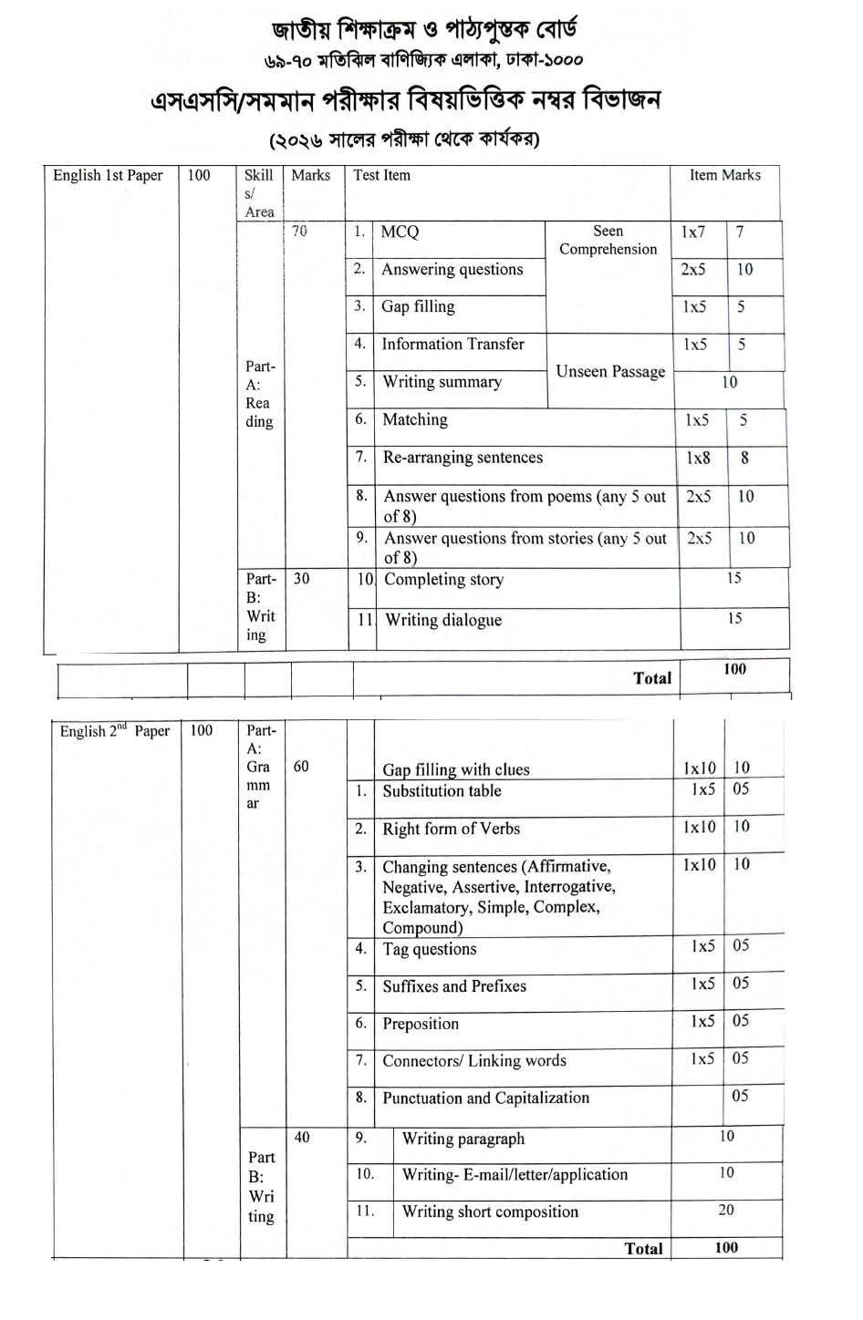 SSC English Mark Distribution for 2026